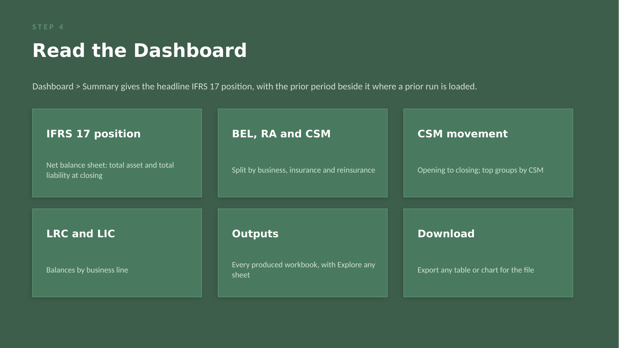 PAM1000 GMM IFRS 17 dashboard view