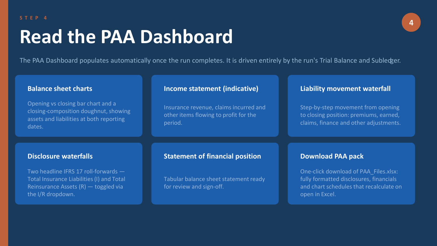PAM1000 PAA IFRS 17 dashboard view