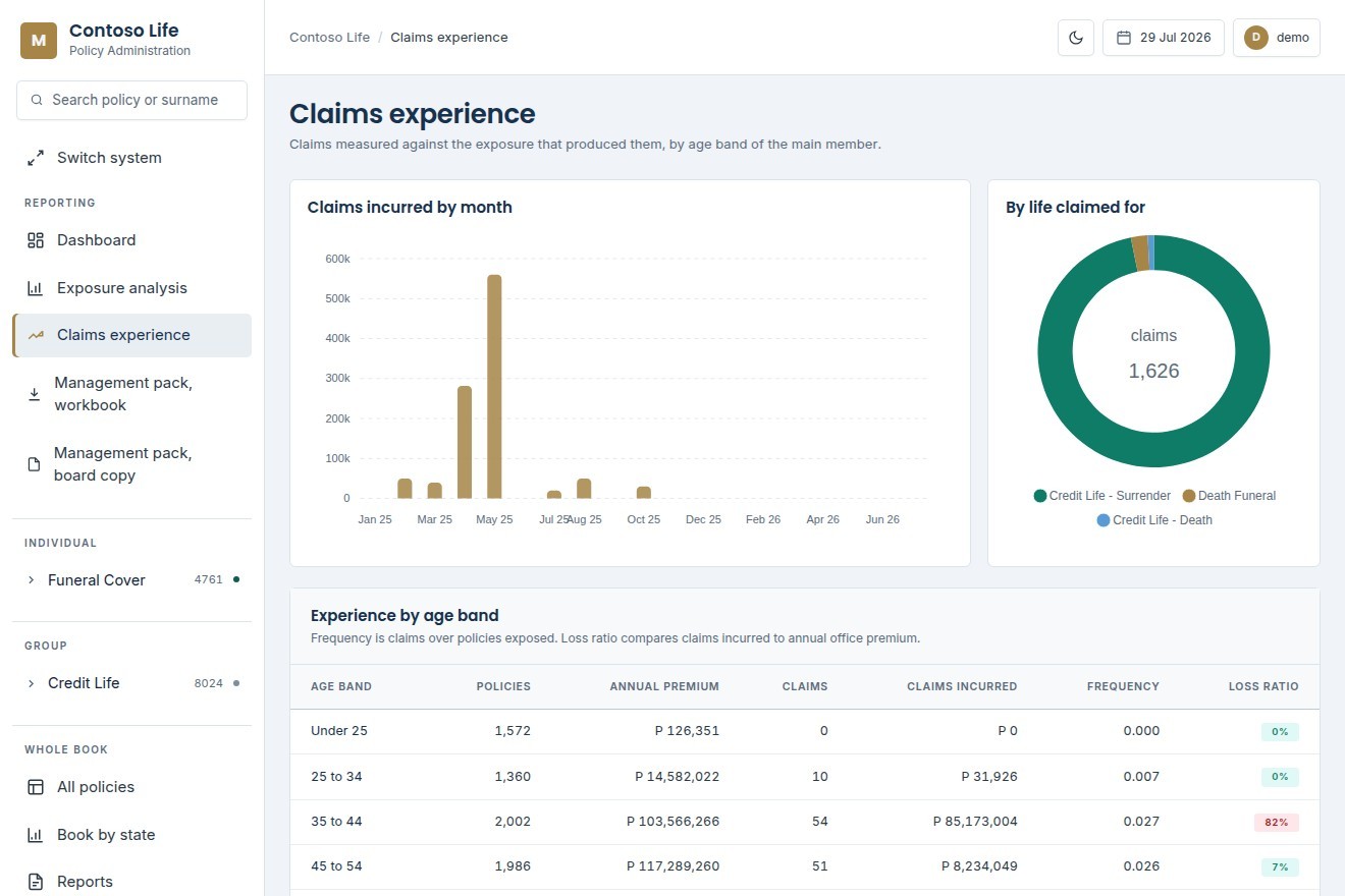 PAS12 claims experience dashboard using sample insurance data